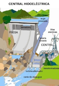 central hidroeléctrica